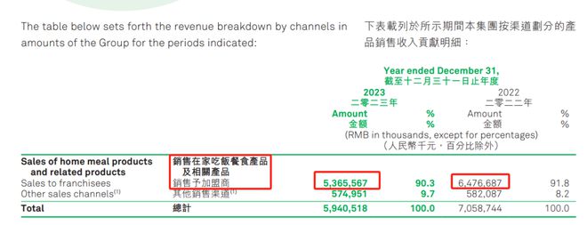 超市需要新故事了麻将胡了火锅食材(图3)