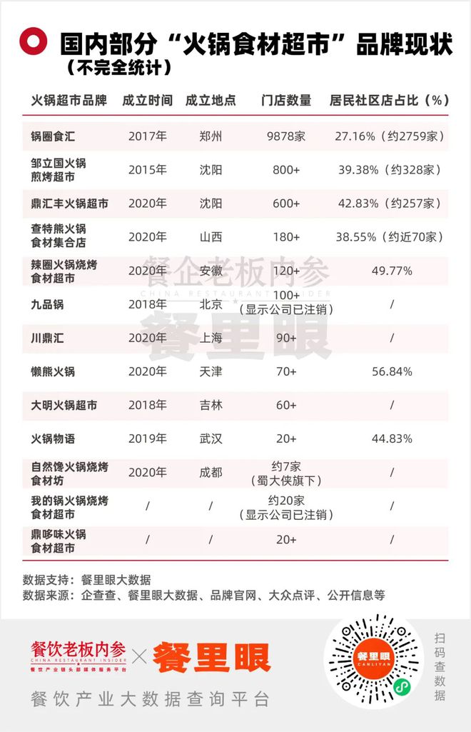 超市需要新故事了麻将胡了火锅食材(图2)